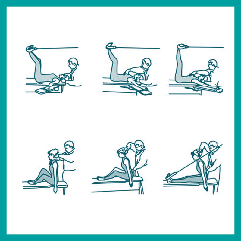 Rieducazione Posturale Globale